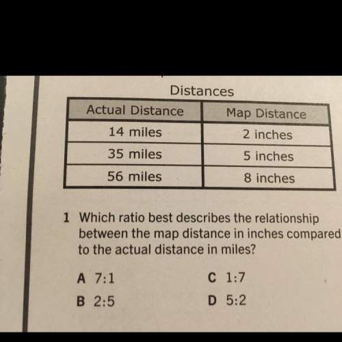 Which ratio best describes the relationship between the map distance in inches compared to the actua