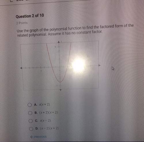 Use the graph of the polynomial function to find the factored form of the related polynomial. assume