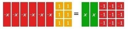 The model represents an equation. what value of x makes the equation true?  a)  1