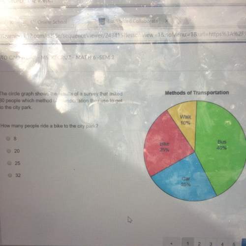 Circle graph shows the results of the survey that i ask 80 people which method of transportation the