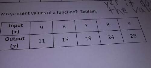 Can the table shown below represent values of a function