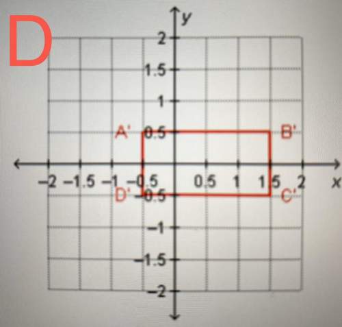 Which graph shows the result of dilating this figure by a factor of 4 about the origin?