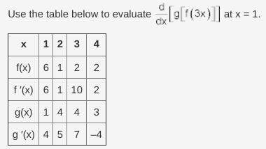 Use the table below to evaluate the derivative with respect to x of g of f of 3 times x at x = 1.