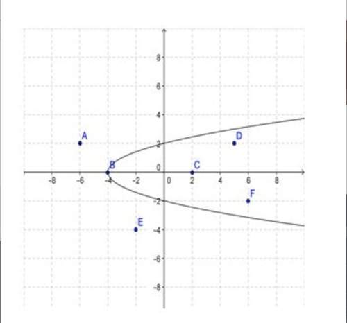 The parabola below is a graph of the equation, -y+x=-4. which of the points satisfy the inequality,