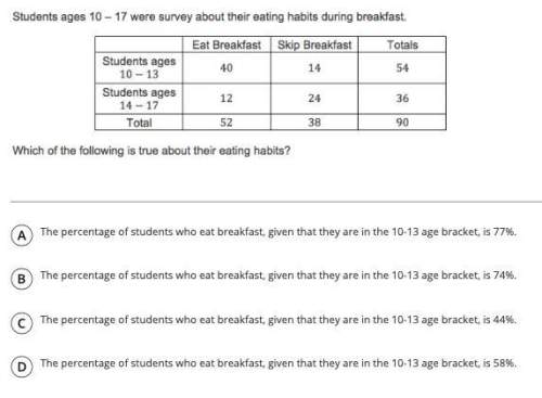 Students ages 10-17 were survey about their eating habits during breakfast.