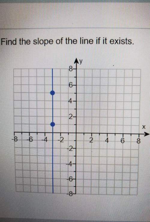 Find the slope of the line if it exists