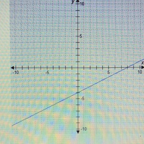 Select the correct answer. which number best represents the slope of the graphed line? &lt;