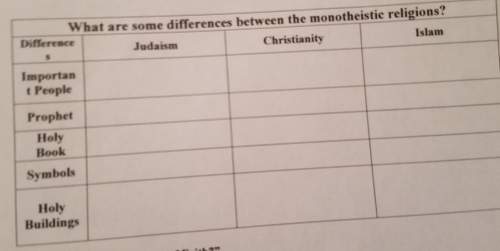 What are some differences between the monotheistic religions?