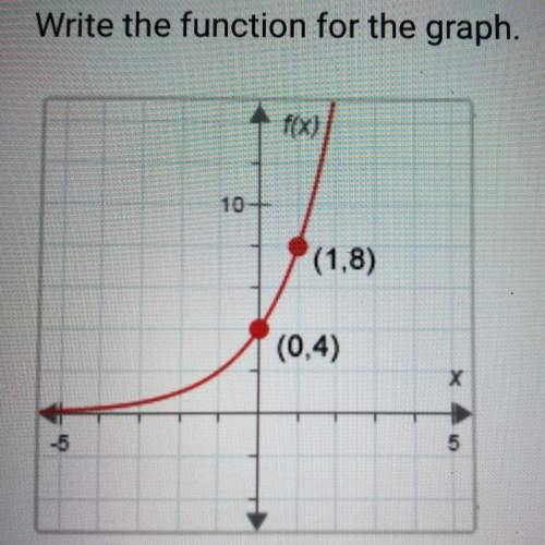 Write the function for the graph. (1,8) (0,4) a. f(x) = 4 • (2)^x b. f