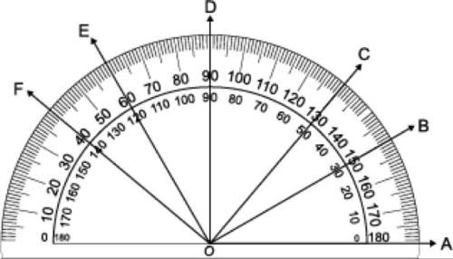 Angle d has what measurement according to the protractor?  a. 0° b. 90°