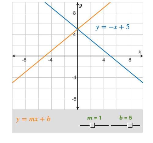 The equation of the blue line is y = –x + 5. manipulate the orange line by setting the s