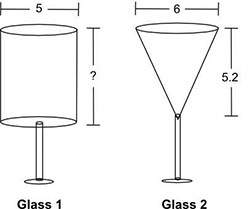 Mona filled the glasses shown below completely with water. the total amount of water that mona poure