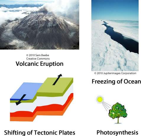 Which of these are examples of processes which form minerals?  volcanic eruption and fre
