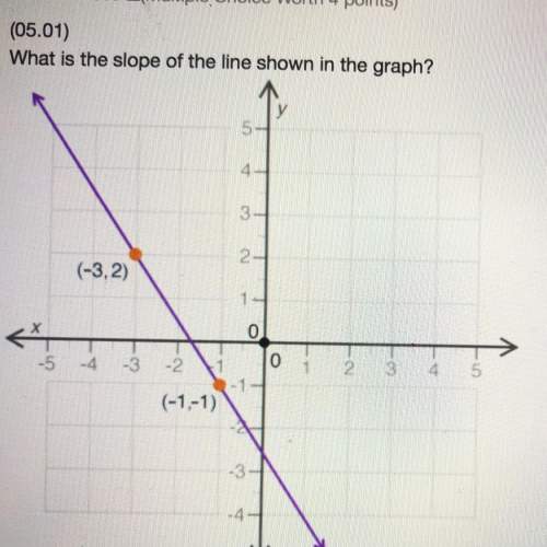 (5.01) what is the slope of the line shown in the graph?  a. - 3/2  b. - 1/2 c. 3/
