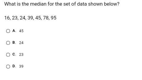 What is the median for the set of data shown below