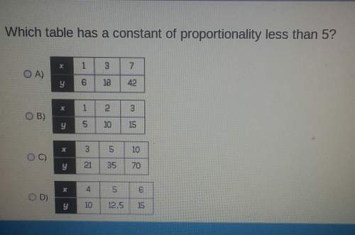 Which table has a constant of proportionality less than 5?