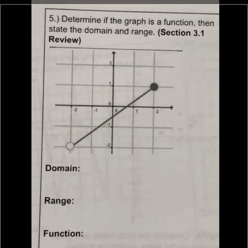 Determine if the graph is a function then state the domain and range