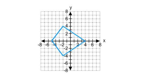 Find the area of the kite. a.18 square units b.40 square units c.27 square u