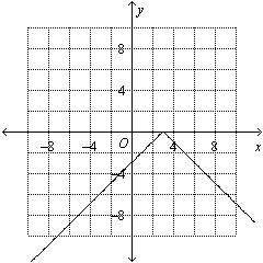 Write an equation for the graph.