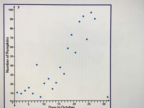 Plsss answer desperate 30  the scatterplot shows the number of pumpkins that have been p