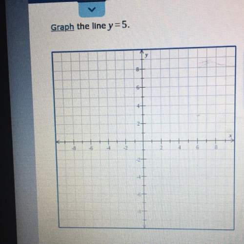 Graph the line y=5. me i know y’all looked at this so me