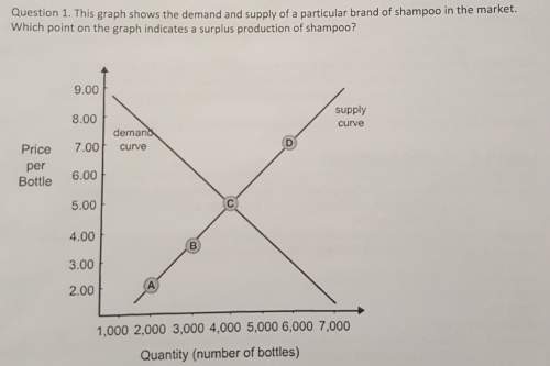 Which point on the graph indicates a surplus production of shampoo?