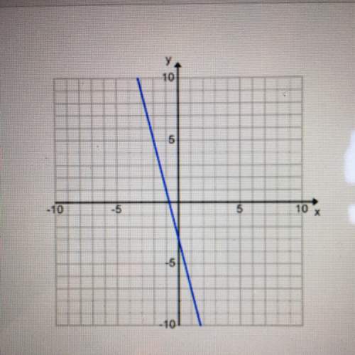 What is the slope of this graph?  • 1/4 • -4 • -1/4 • 4
