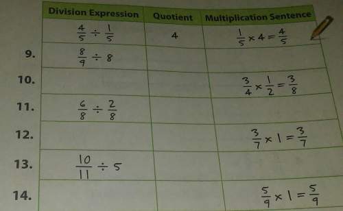 Used the table to compare the divisor and divined to the value of the quotient. when is the quotient