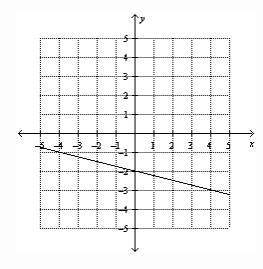 9.) find the slope of the line. a.) 1/4 b.) 4 c.) -4