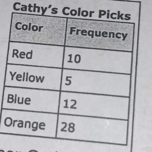 Cathy conducted an experiment in which she placed red,yellow,blue,and orange pieces of paper in a ha