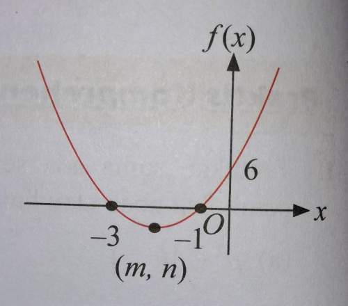 The diagram below shows the graph of the quadratic function f (x) = ax² + 8x + c. calculate the valu
