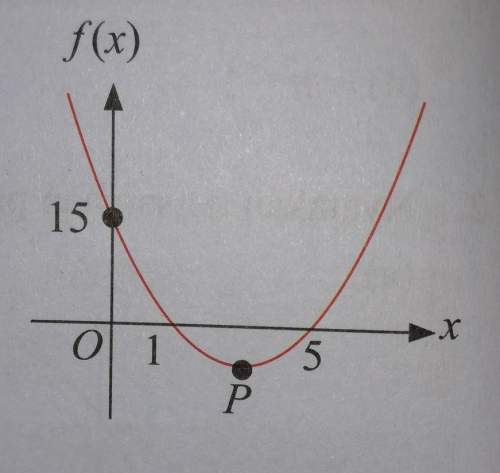 The diagram below shows part of the graph of the quadratic function f(x)=a(x-h)(x-k) with the condit