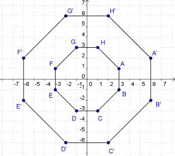 Octagon abcdefgh and its dilation, octagon a’b’c’d’e’f’g’h’, are shown on the coordinate plane below