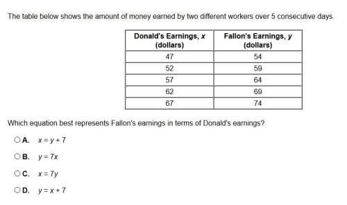 The table below shows the amount of money earned by two different workers over 5 consecutive days.