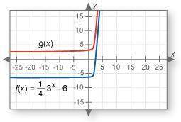 The graph of is shown below. g(x) is a transformation of f(x). how would you write the equation for