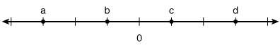 Which of the following statements is not true based on the given graph? (said graph is a