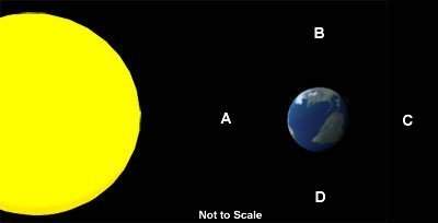 Neap tides, relatively weak tides, occur when the moon is in position(s) a.a b.b