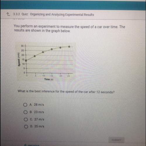 You perform an experiment to measure the speed of a car over time the results are shown in the graph