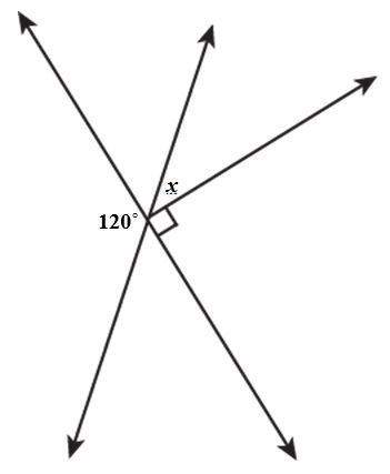 What is the value of x in the diagram below?