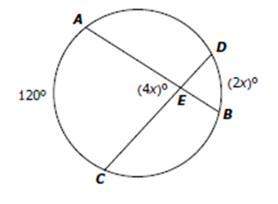 In the diagram shown, chords ab and cd intersect at e. the measure of (ac) ̂ is 120°, the measure of