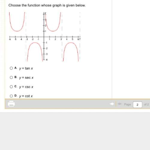 Choose the function in which whose graph is given below