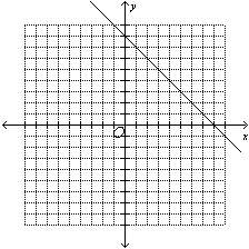 Graph the function defined by f(x)=|-x+8|