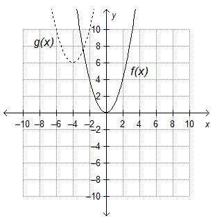 What is the equation of the translated function, g(x), if f(x) = x2?  a. g(x) = (x