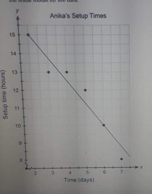 Awhat type of association is this scatter plot? b what is the slope of the line drawn?