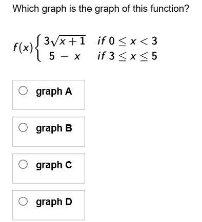 Which graph is the graph of this function?