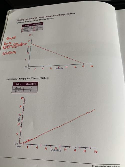 Need to know the right way to write out the equations/where to graph which points.