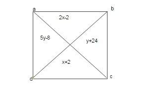 Find the values of x and y for which abcd must be a parallelogram.?