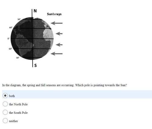 Earth science is the subject.  look at the diagram and answer the question below.