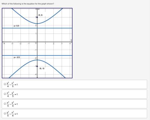 A. y squared over 4 minus x squared over 5 equals 1 b. x squared over 4 minus y squared over 5