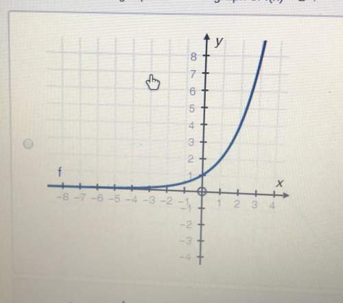 Which of the following represents the graph of f(x) = 2x?